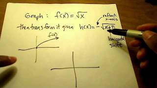 Transformation of Square Root Function [upl. by Nniw201]