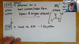 Polyatomic Ions  Oxidation State Method understand more memorize less [upl. by Eeryn]