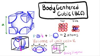 The Structure of Crystalline Solids [upl. by Notlrak]