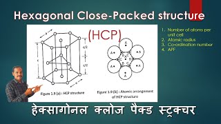 Hexagonal close packed structure  HCP  Crystals  Atomic packing factor [upl. by Gariepy843]