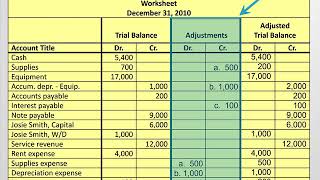 What is the Adjusted Trial Balance and How is it Created [upl. by Cornew]