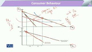 Duality between Hicksian and Marshallian demand functions  Microeconomic Analysis  ECO614Topic101 [upl. by Enitsyrhc]