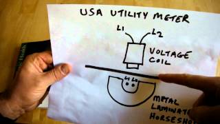 How Does a Conventional Electromechanical Electric Utility Meter Work [upl. by Hartmann939]