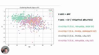 Final Project Video Prescriptive analytics [upl. by Anerhs]