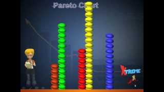 Pareto Charts and the Pareto Principle [upl. by Aneri]