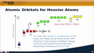 Atomic Orbitals for Heavy Atoms [upl. by Alexandrina]