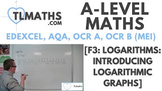 ALevel Maths F303 Logarithms Introducing Logarithmic Graphs [upl. by Addis]