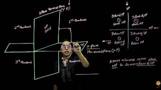 Projection of points and lines  Engineering Drawing  1  PCE  Prof Sonali Parida [upl. by Jacobba740]