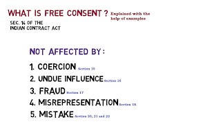 Free consent Factors affecting consent Section 14 of Indian Contract Act [upl. by Khalsa]