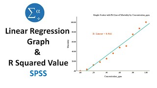 How to Draw a Linear Regression Graph and R Squared Values in SPSS  Statistics Bio7 [upl. by Kacey]