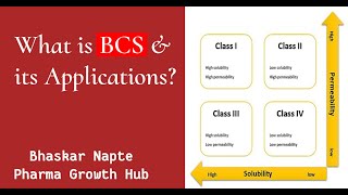 What is BCS and what is its application in the generic industry [upl. by Manbahs248]