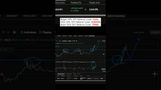 Day 67 67256 100 Dollars Challenge trading bitget crypto scalping bitcoin btc [upl. by Lorene]