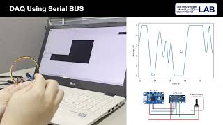 DAQ Using Serial BUS Board [upl. by Nerad]