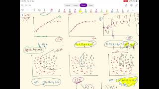 Lecture 21  Regularisation Machine learning for gate data science and artificial intelligence [upl. by Esau]