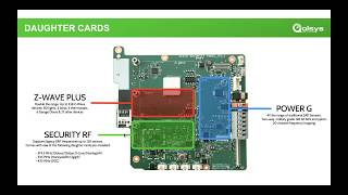 IQ Panel 2 Plus Technical Training with PowerG October 2018 [upl. by Auhesoj258]