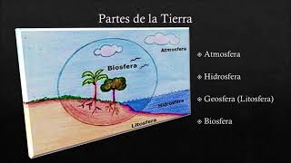 LA TIERRA Y SUS PARTES  Geosfera Atmosfera Hidrosfera y Biosfera [upl. by Sumaes]