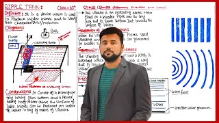 Ripple Tank PHYSICS 10th  Reflection and Refraction  Diffraction  Polarization [upl. by Nnyla]