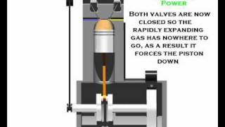 4 STROKE ENGINE ANIMATION Pt1 [upl. by Ellek683]