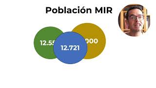 Así han ido las cosas en el curso 20232024  MIR Asturias [upl. by Aaronson428]