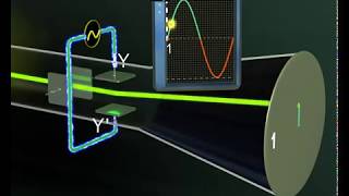 The Cathode ray oscilloscope CROPhysicsCathode rays [upl. by Schlesinger]