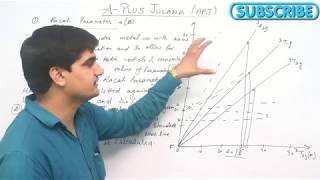 TENABE SUGANO DIAGRAM ITS LIMITATIONS RACAH PARAMETERS BSC INORGANIC BY JD SIR [upl. by Habeh]