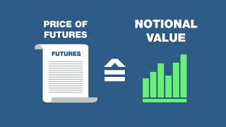 Understanding Notional Value [upl. by Ecnarret406]