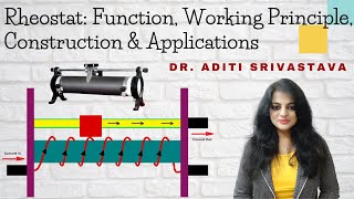 Working Principle And Construction of Rheostat  Rheostat Connection  Instrumentation  Physics [upl. by Sorodoeht]