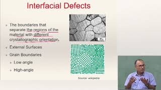 Lecture 11 Part 1  Defects in Crystalline Materials  6 Twinning Interfacial Defects [upl. by Otrebide619]