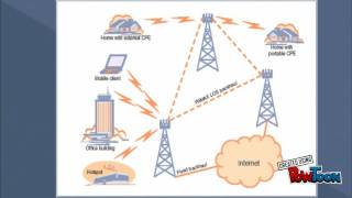 WIMAX Technology [upl. by Harrie]