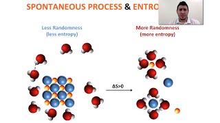 Thermodynamics  Spontaneous Process amp Entropy [upl. by Irehj]