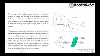 Clase 01 Ductilidad y sistemas simorresistentes en acero estructural AISC34122 [upl. by Doherty]