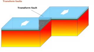 Plate Boundaries [upl. by Masuh789]