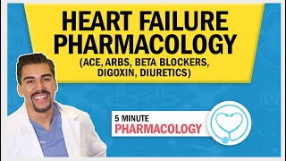 Heart Failure  Pharmacology ACE ARBs Beta Blockers Digoxin Diuretics [upl. by Imoen]