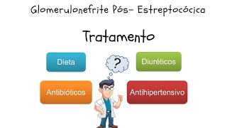 Caso Clínico  Tratamento da Síndrome Nefrítica em Pediatria [upl. by Eca]