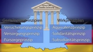 System sozialer Sicherung in Deutschland  Trailer Schulfilm Sozialwissenschaften [upl. by Eintruok480]