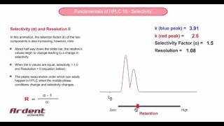 Fundamentals of HPLC 16  Selectivity and Peak Swapping [upl. by Kiryt907]