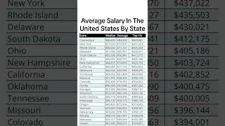 Average Salary In US 2023 Individual Incomes State by State [upl. by Procter]