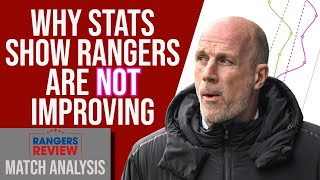 The stats that tell a bleak Rangers story [upl. by Ojibbob]