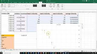 Calculating an IC50 value and its Margin of Error [upl. by Adnahsat]