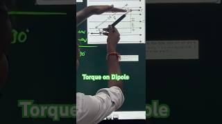 Torque on Dipole Explained The Physics of Magnetic Moments shorts shortphysics [upl. by Ahsinned]