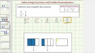 Ex Subtract Fractions with Unlike Denominators With Model [upl. by Orutra]