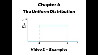 Chapter 6 Uniform distribution examples [upl. by Gitel]