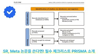 학술 PRISMA statement 웹사이트  Systematic review Metaanalysis 작성하는 연구자는 필수 확인 [upl. by Idram374]