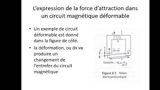 electrotechnique ch7 circutis magnetiques3 partie3 [upl. by Cherish848]