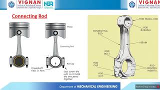 MechDMMII  Connecting rod amp Overhung Crankshaft [upl. by Naul]