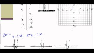 Lesson 64  Graphing a Polynomial Function Examples 3 amp 4 [upl. by Inna645]