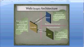 Webdynpro for ABAP Part 1 [upl. by Aicilra]