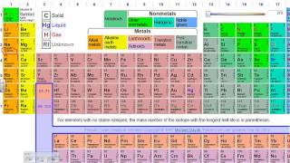 Isotopes and Isotope notation [upl. by Eanehs]