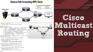 Cisco Multicast Routing for CCNA CCNP and CCIE Candidates [upl. by Bellis]