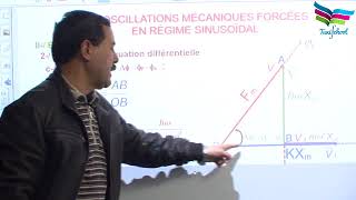Oscillations mécaniques forcées  partie 3 [upl. by Isyed]